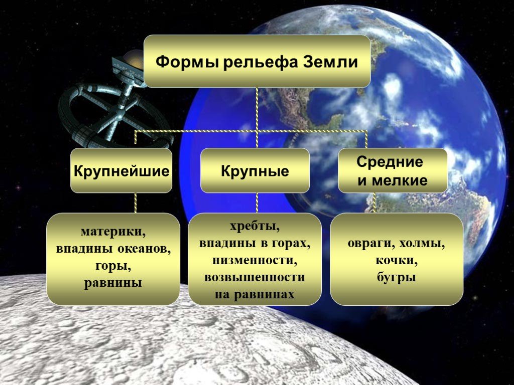 Характеристика рельефа земли: виды рельефа, рельеф материков и океанов / справочник :: бингоскул