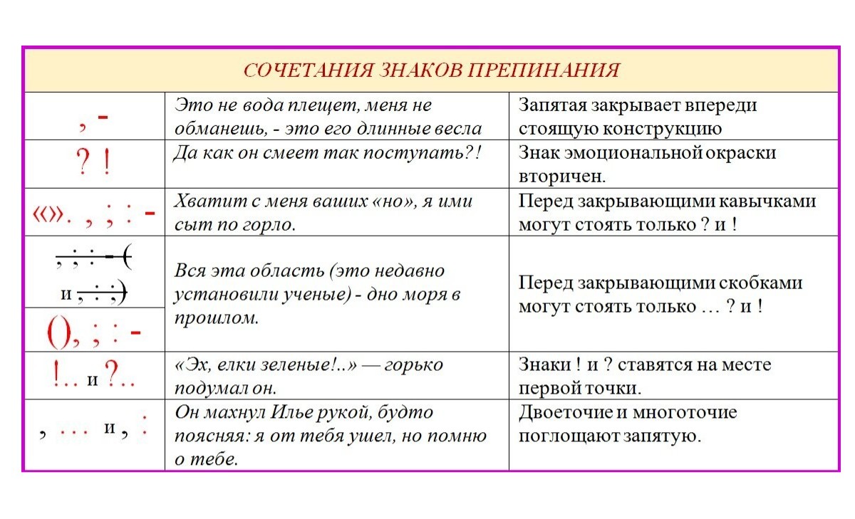 § 25. вводные слова и словосочетания. справочник по русскому языку. пунктуация
