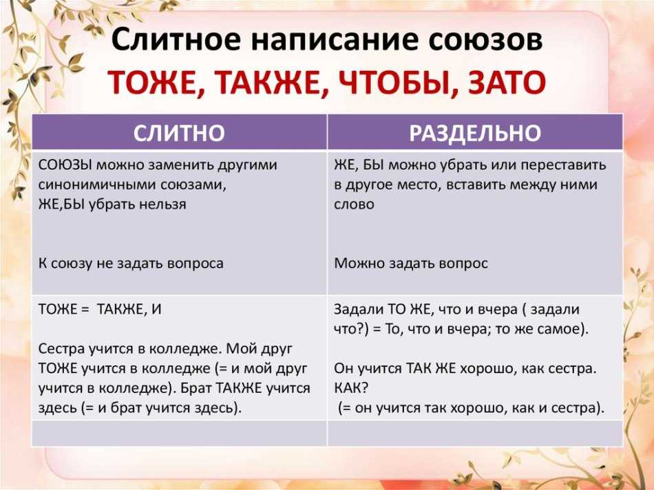 Располагающая как пишется - через о или а и почему, примеры