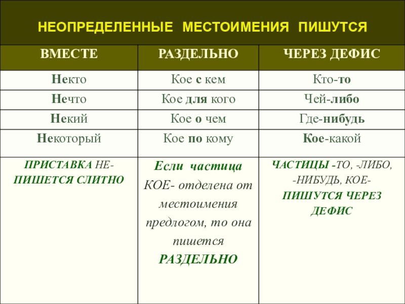 Правописание слов, начинающихся с пол-/полу. как пишутся слова с полу? - uhistory.ru