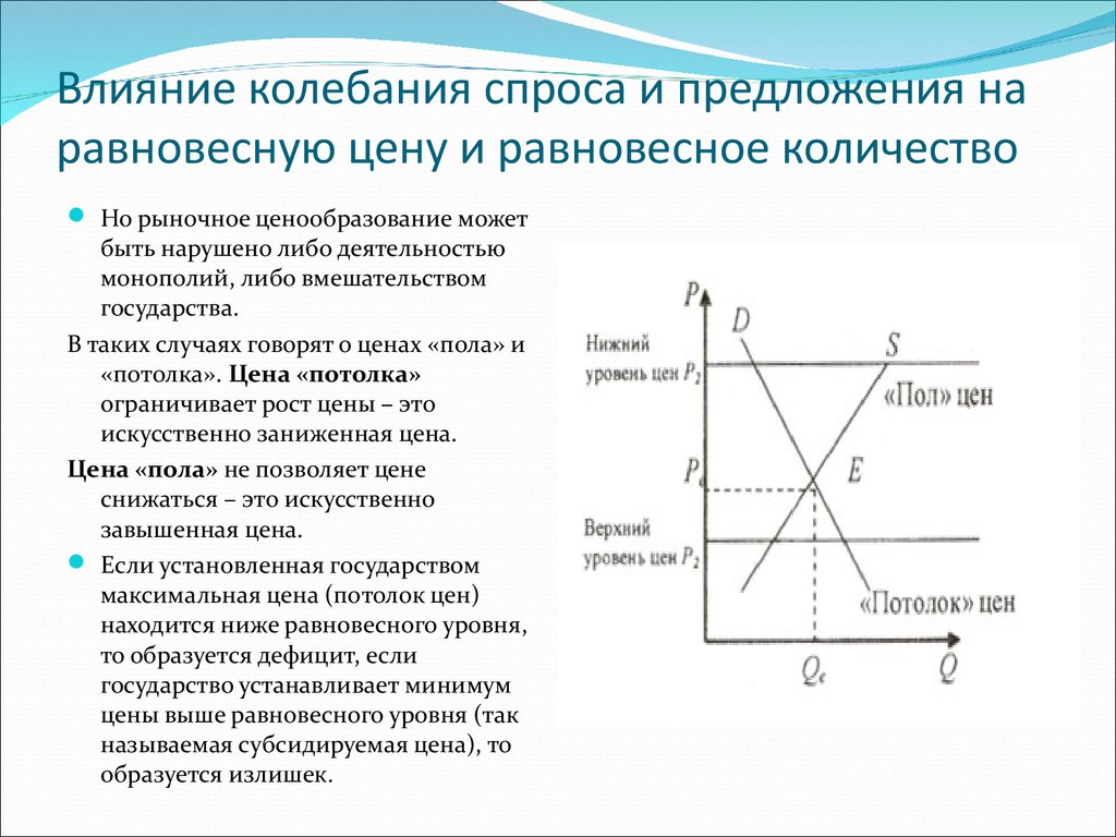 Совокупный спрос: формула, компоненты и ограничения – финансовая энциклопедия