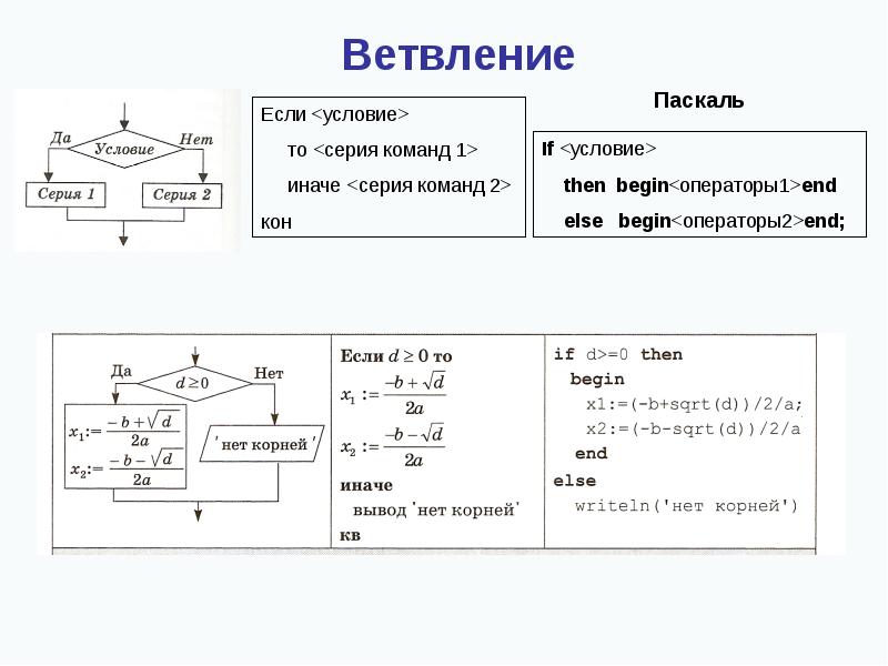 4.1. теория — курс python (2023)