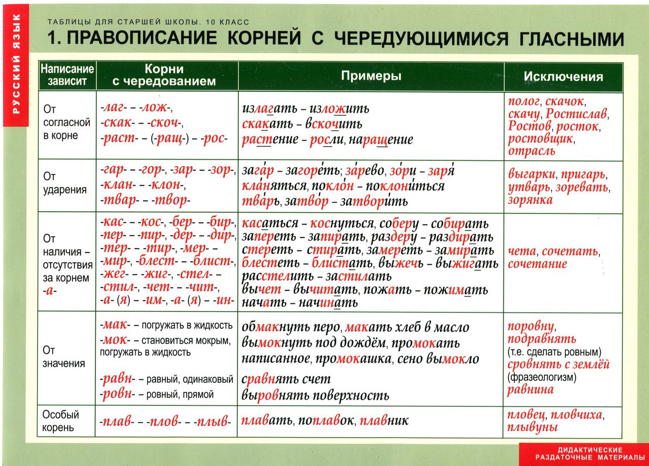Как пишется слово санузел слитно или раздельно