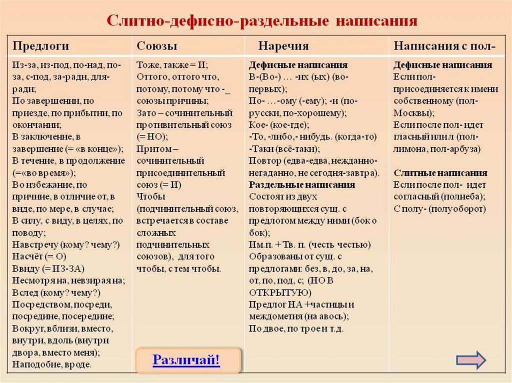Акт нетоварного вида товара - наши права