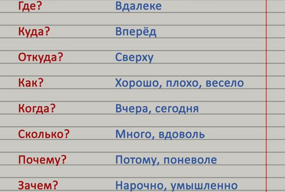 Как правильно пишется: откуда-то через дефис или раздельно? правила написания в русском языке