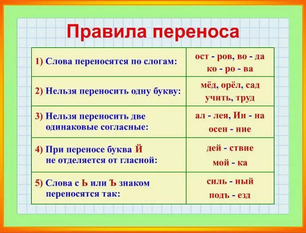 Земля русская как пишется - граматика и образование на pisanino.ru