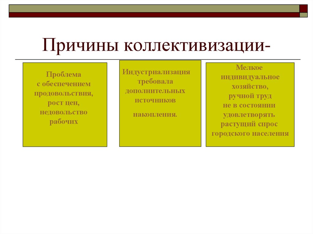 Цели индустриализации в ссср, методы, причины и итоги в таблице кратко