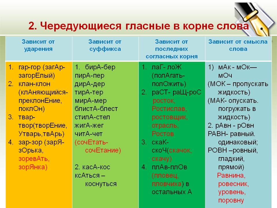 Обращение в предложении