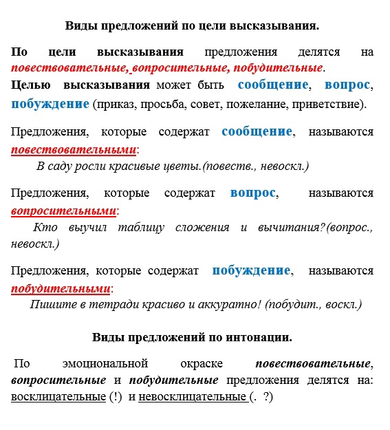 Типы вопросов в английском языке