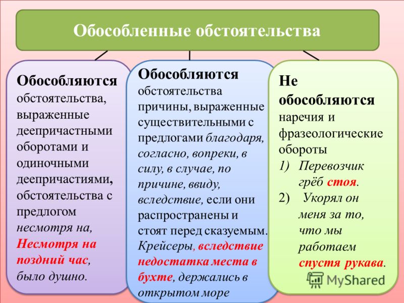 Знаки препинания при вводных словах / блог / справочник :: бингоскул