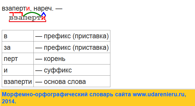 Почему слово неторопливо пишется слитно: причины и правила орфографии (6 видео)
