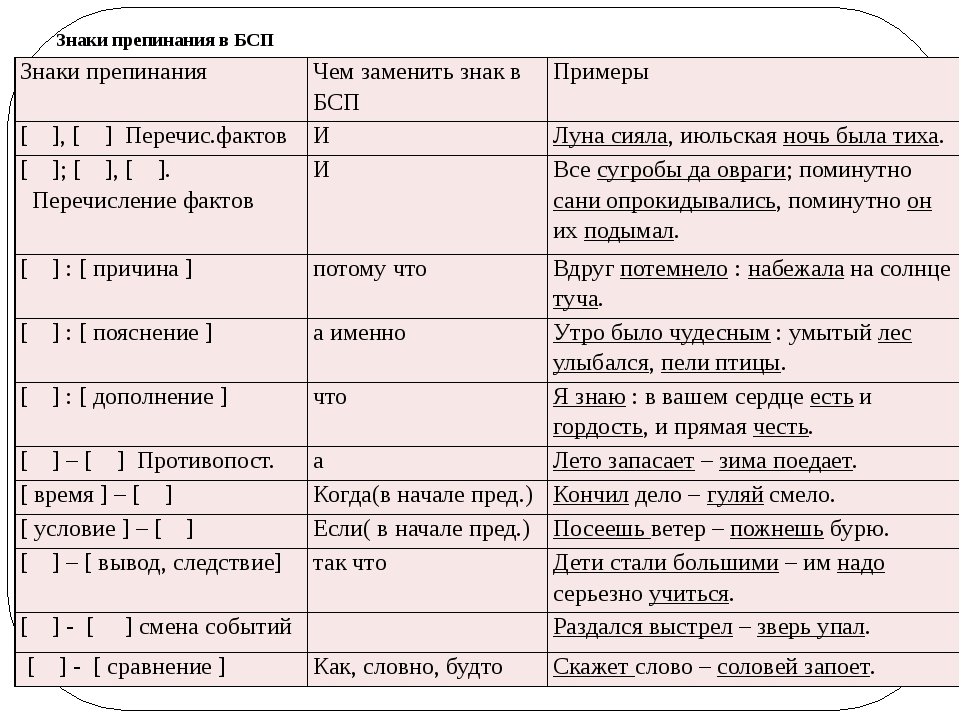 Как ставить запятые в тексте (пунктуация)