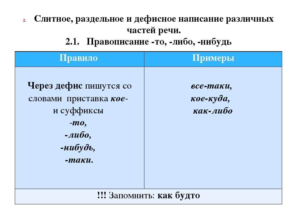 «вверх» или «в верх»: когда пишется слитно, а когда раздельно
