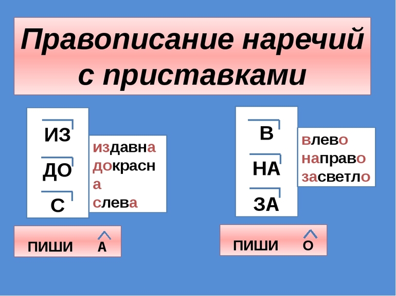 Как пишутся стороны света с большой буквы или с маленькой