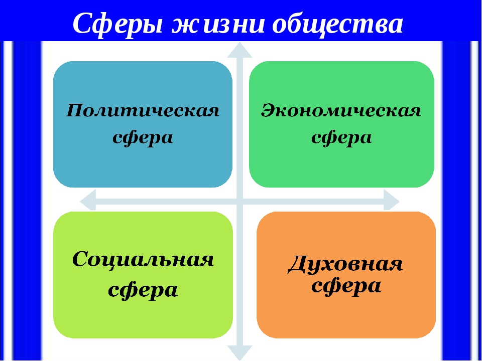 Егэ+тема+социальные+отношения - 11 класс  - каталог статей - сайт учителя истории и обществознания