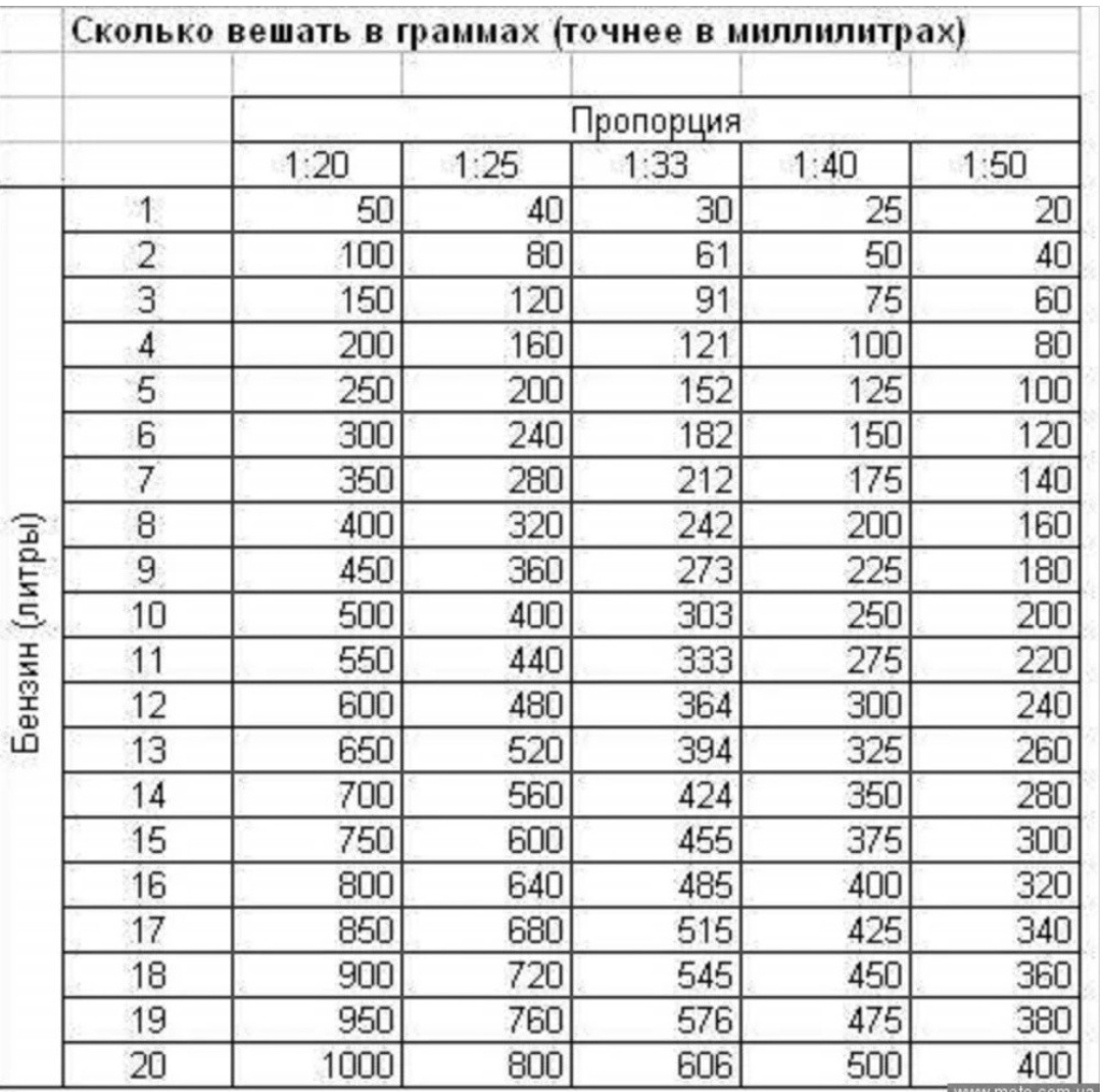 Отношения и пропорции - определение и вычисление с примерами решения