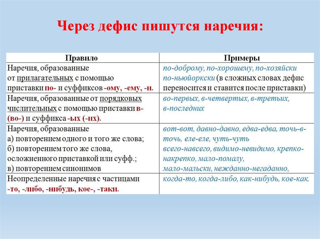Как пишется темно красного однокоренные слова - морфемный разбор слова как пишется темно красного по составу: приставка, корень, суффикс, окончание