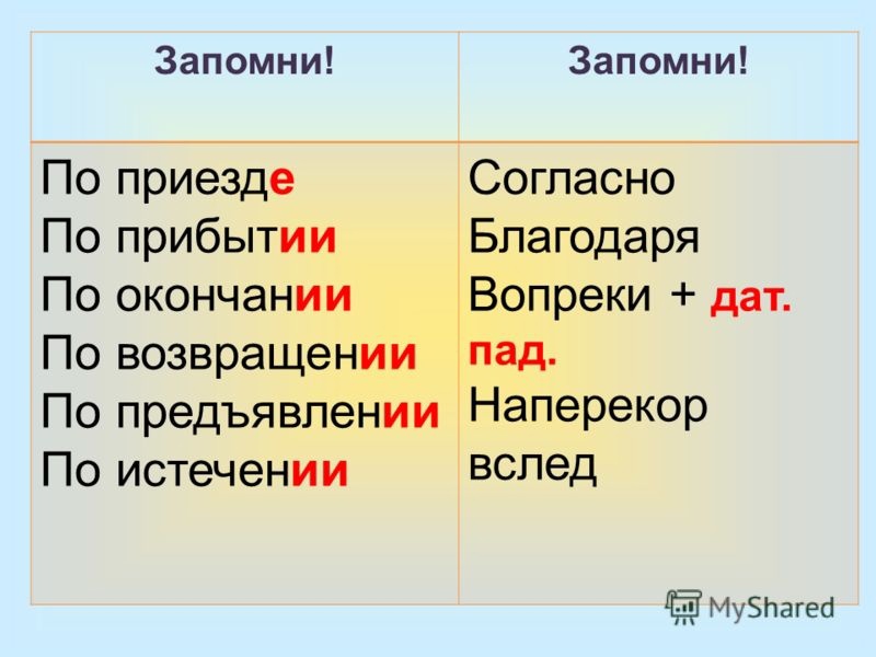 Упр. 515 - гдз русский язык 6 класс баранов, ладыженская часть 2