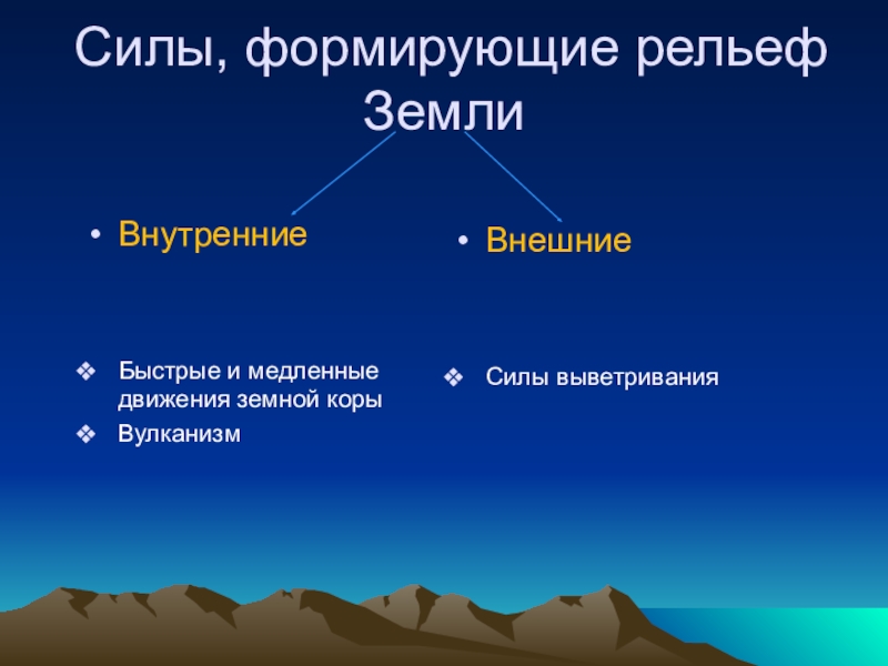 Литосфера. строение литосферы. факторы рельефообразования