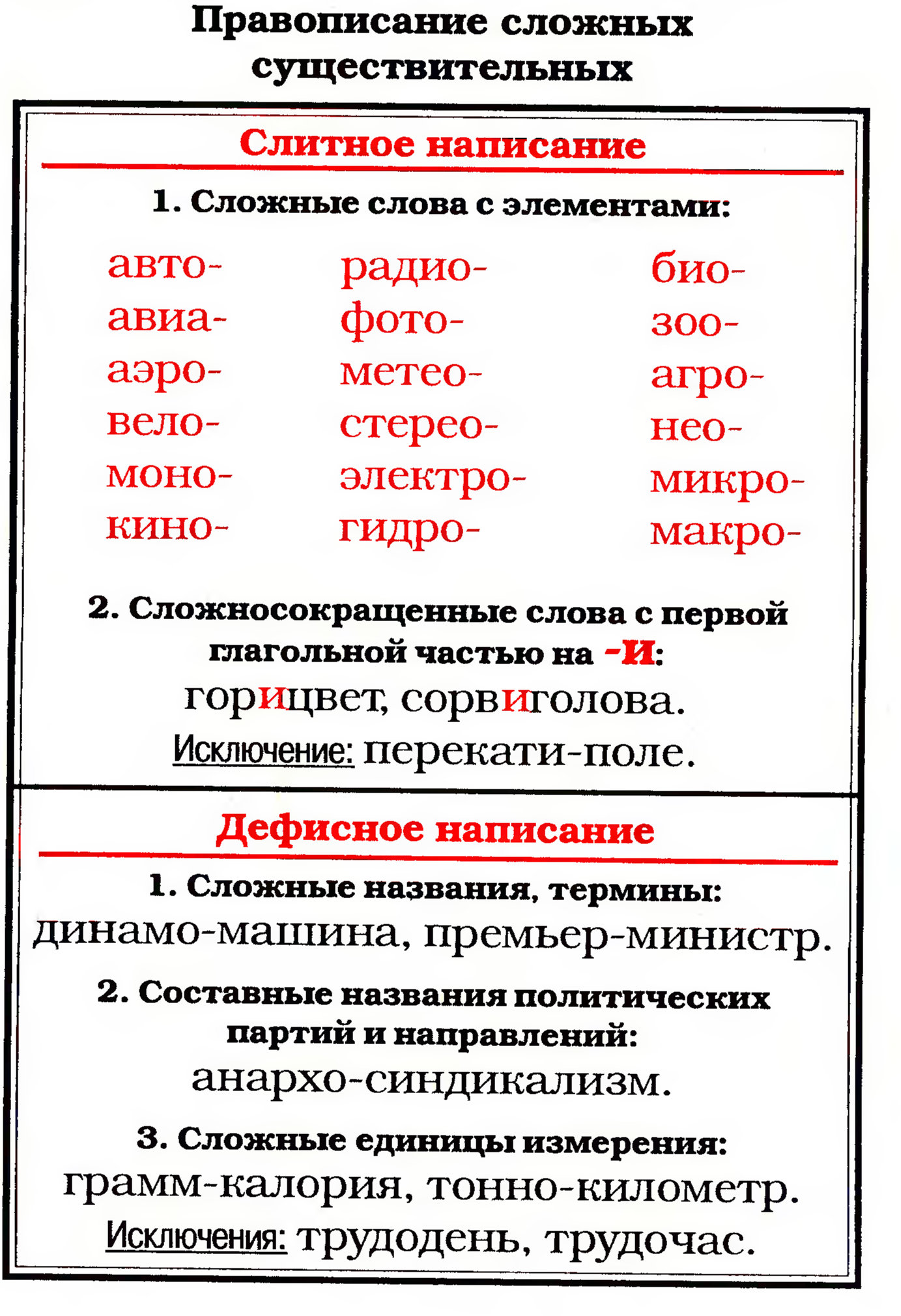 Штаб-квартира: правописание и его значимость