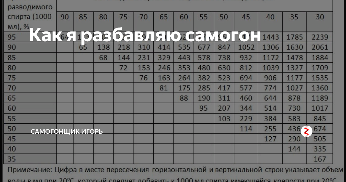 Пропорция бензина и масла для двухтактного двигателя 1 к 50: это сколько масла, правила приготовления смеси