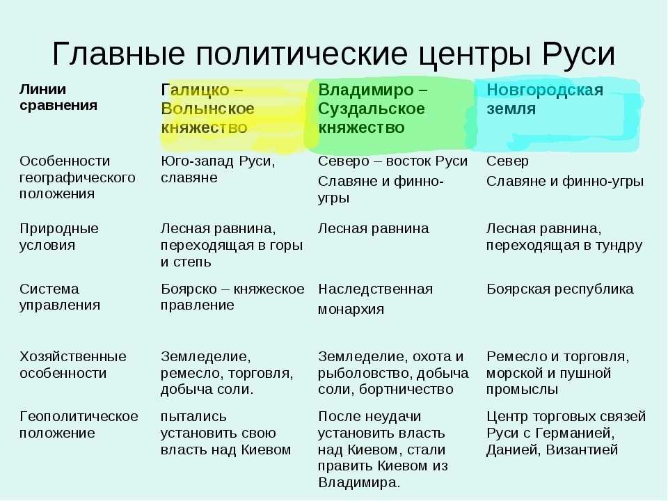Всеволод большое гнездо