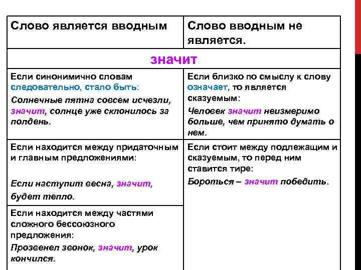 Глава 31. синтаксис. вводные слова и предложения. вставные конструкции / как устроен наш язык. большой справочник по теории для 5-11 классов / русский на 5