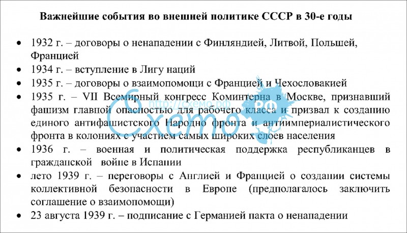 История советской внешней политики