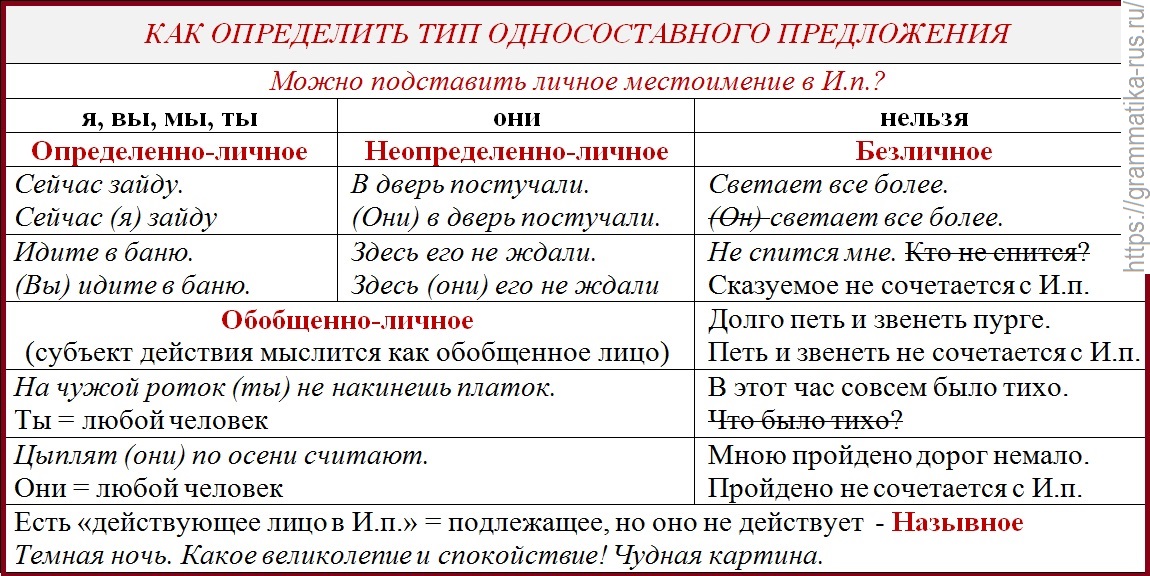 Односоставные и двусоставные предложения