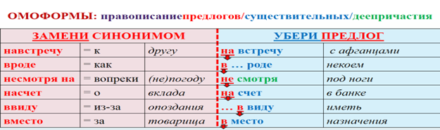 Узнаем как правильно пишется слово суперпредложение слитно или раздельно Правила русского языка Примеры предложений со словом суперпредложение