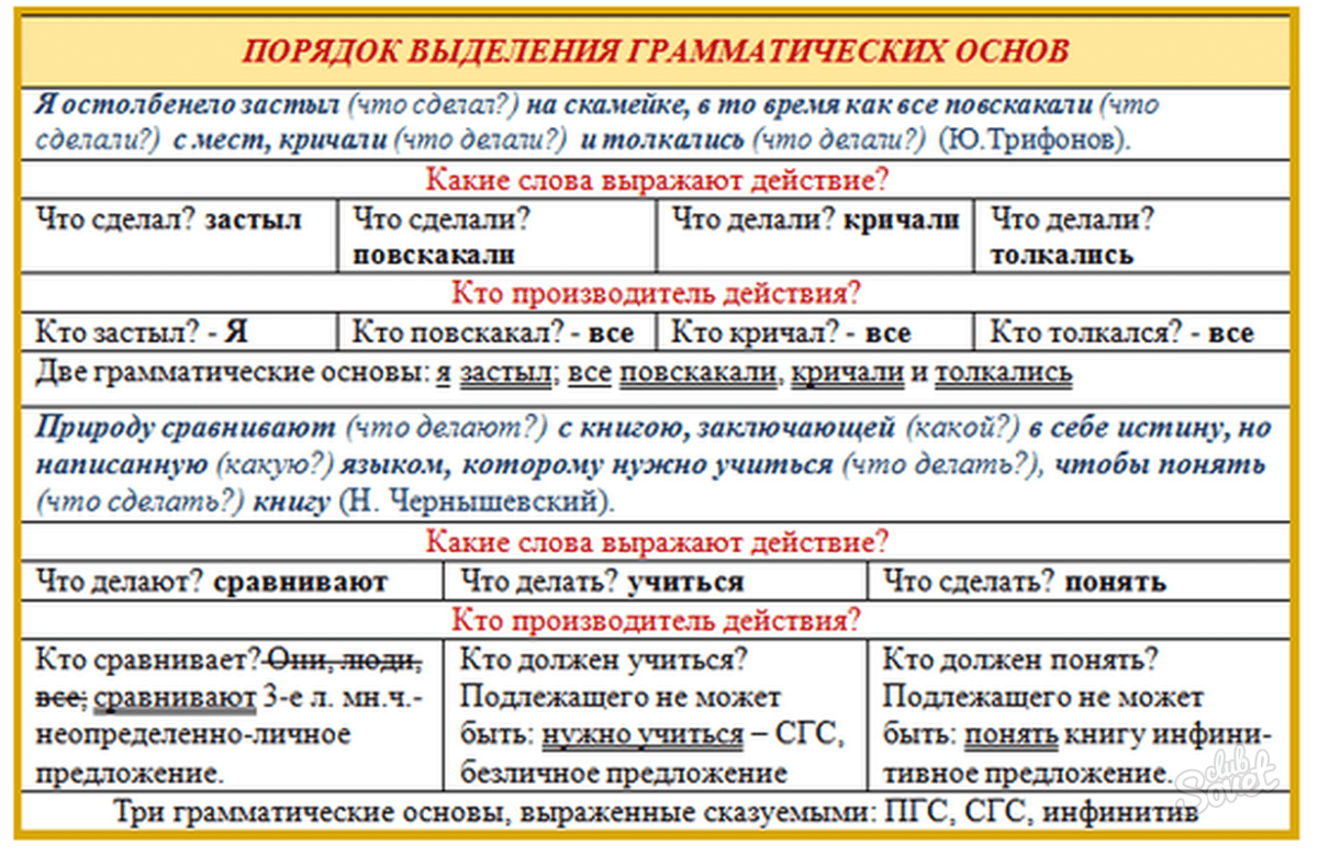 Справочник по русскому языку