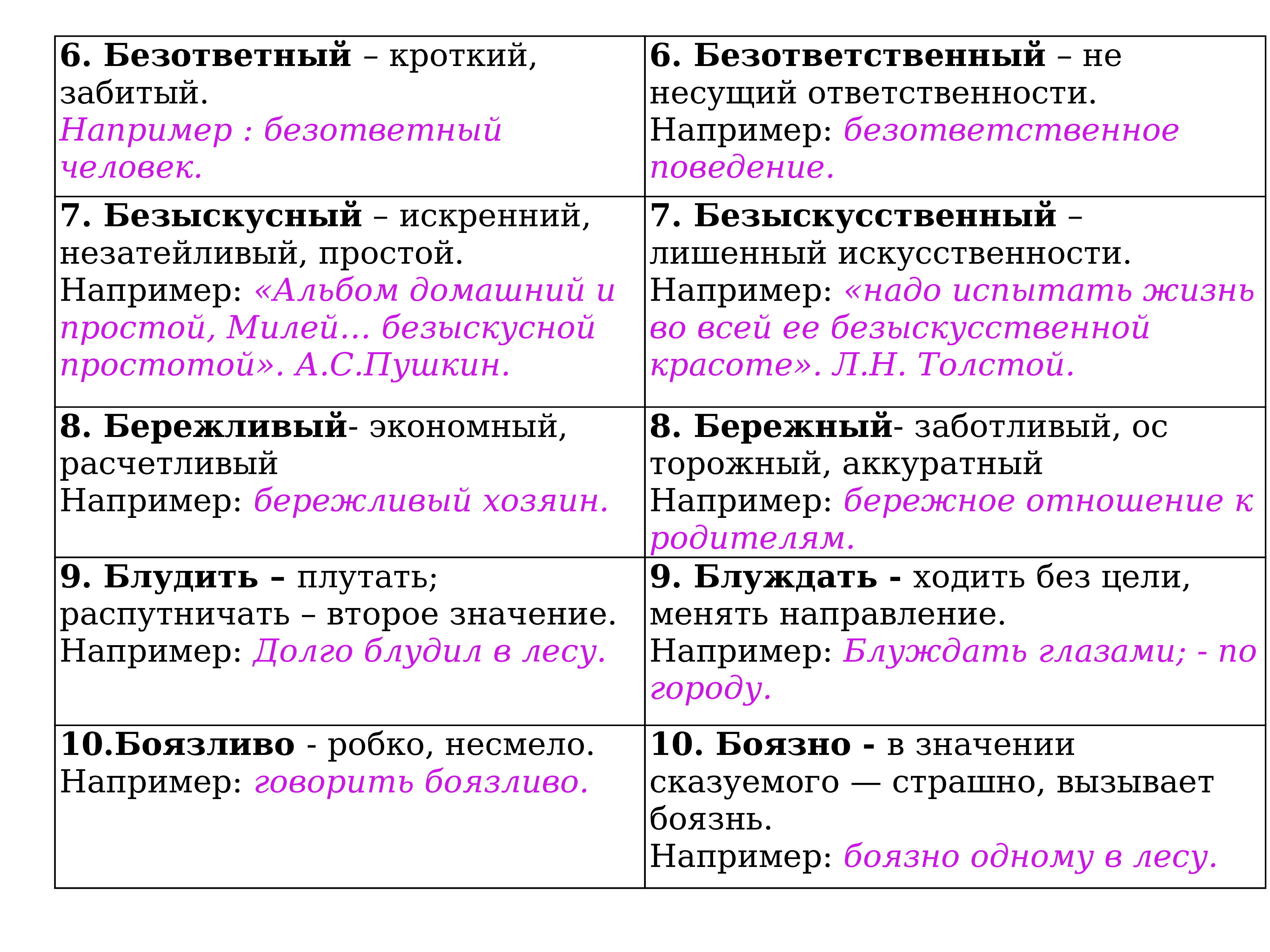 Слитное, дефисное и раздельное написание наречий