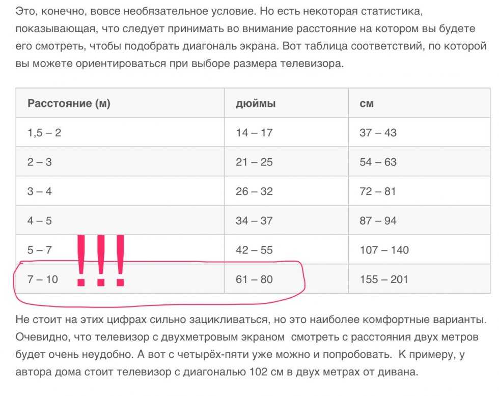 Как измерить диагональ телевизора