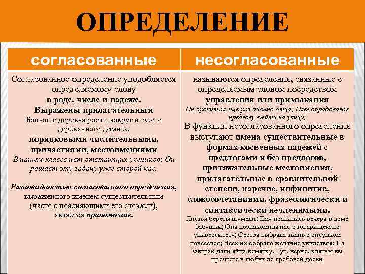 Не согласована как пишется слитно или раздельно правильно - slovrus.ru - основы правописания русского языка