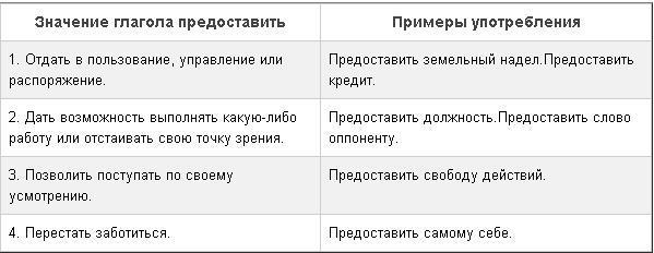 «передавай» или «передовай» - как правильно пишется слово?