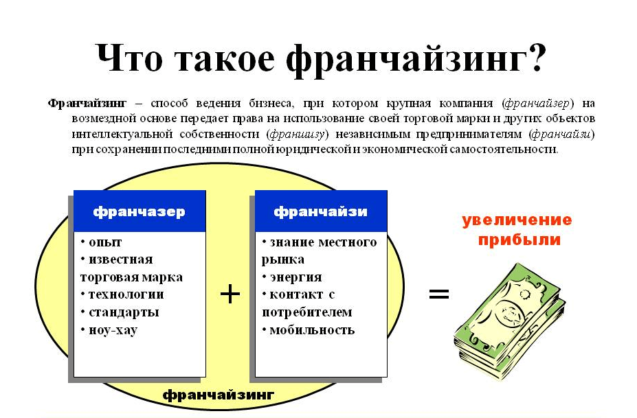 Вместе или в месте?