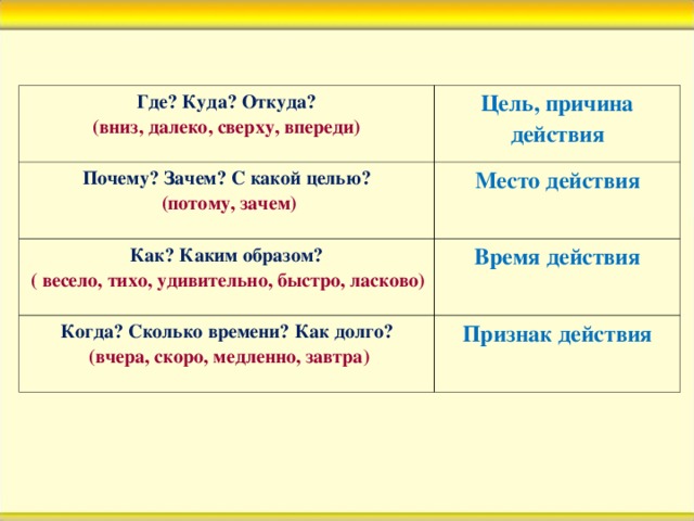Узнаем как правильно пишется слово откуда то слитно или раздельно Правила русского языка и примеры предложений