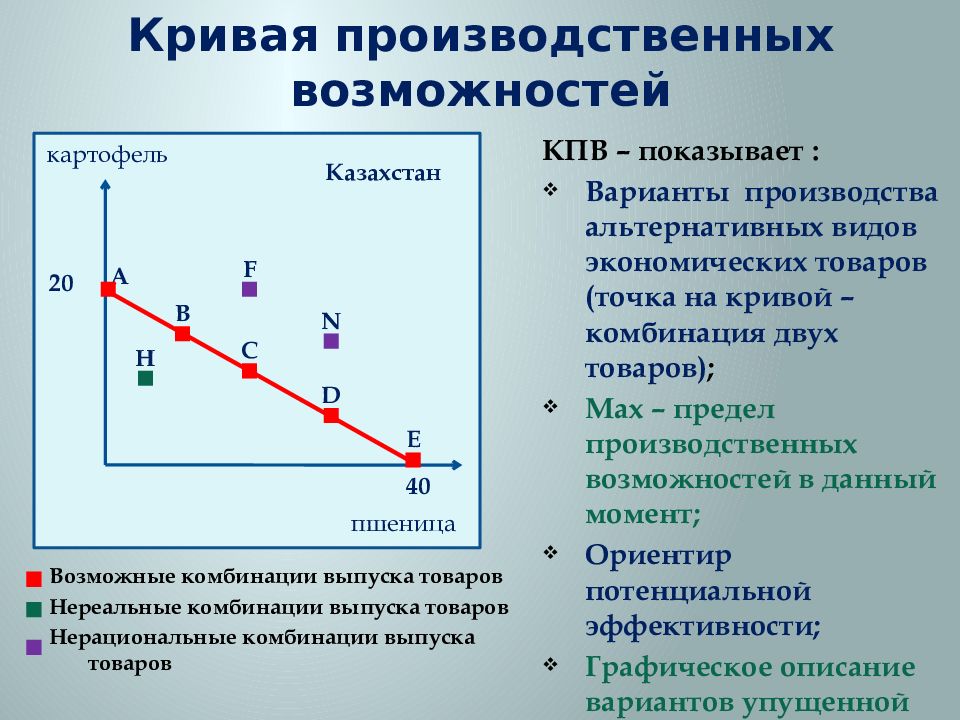 Как определить альтернативную стоимость: формула | нескучная газета