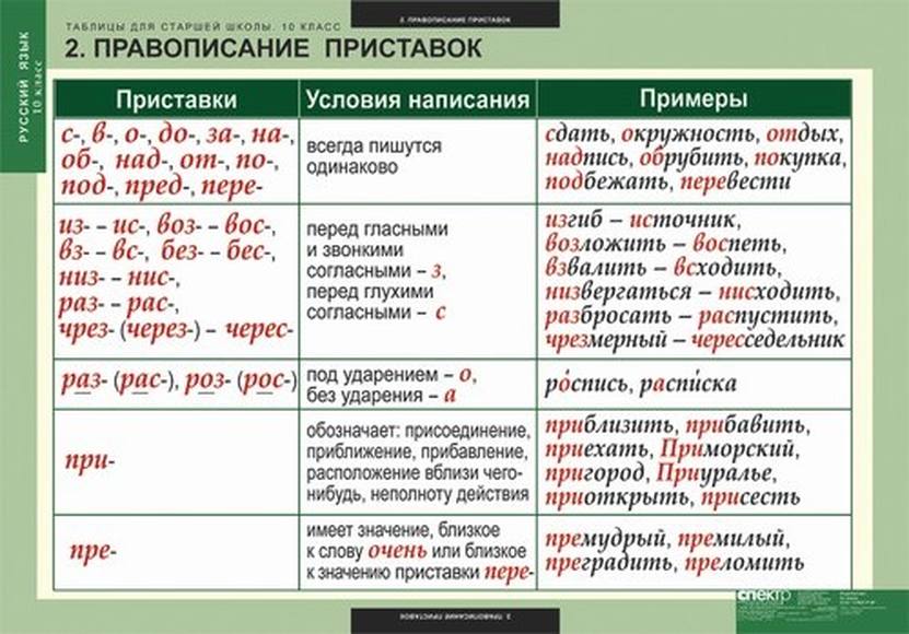 Правописание приставок и предлогов