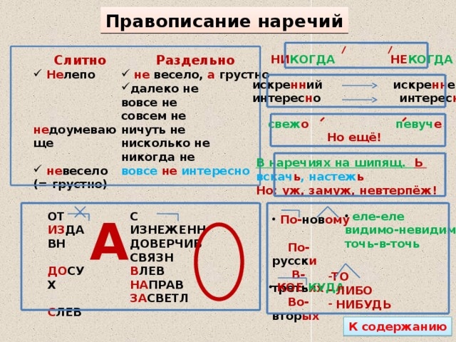 Наречия с без до с за под