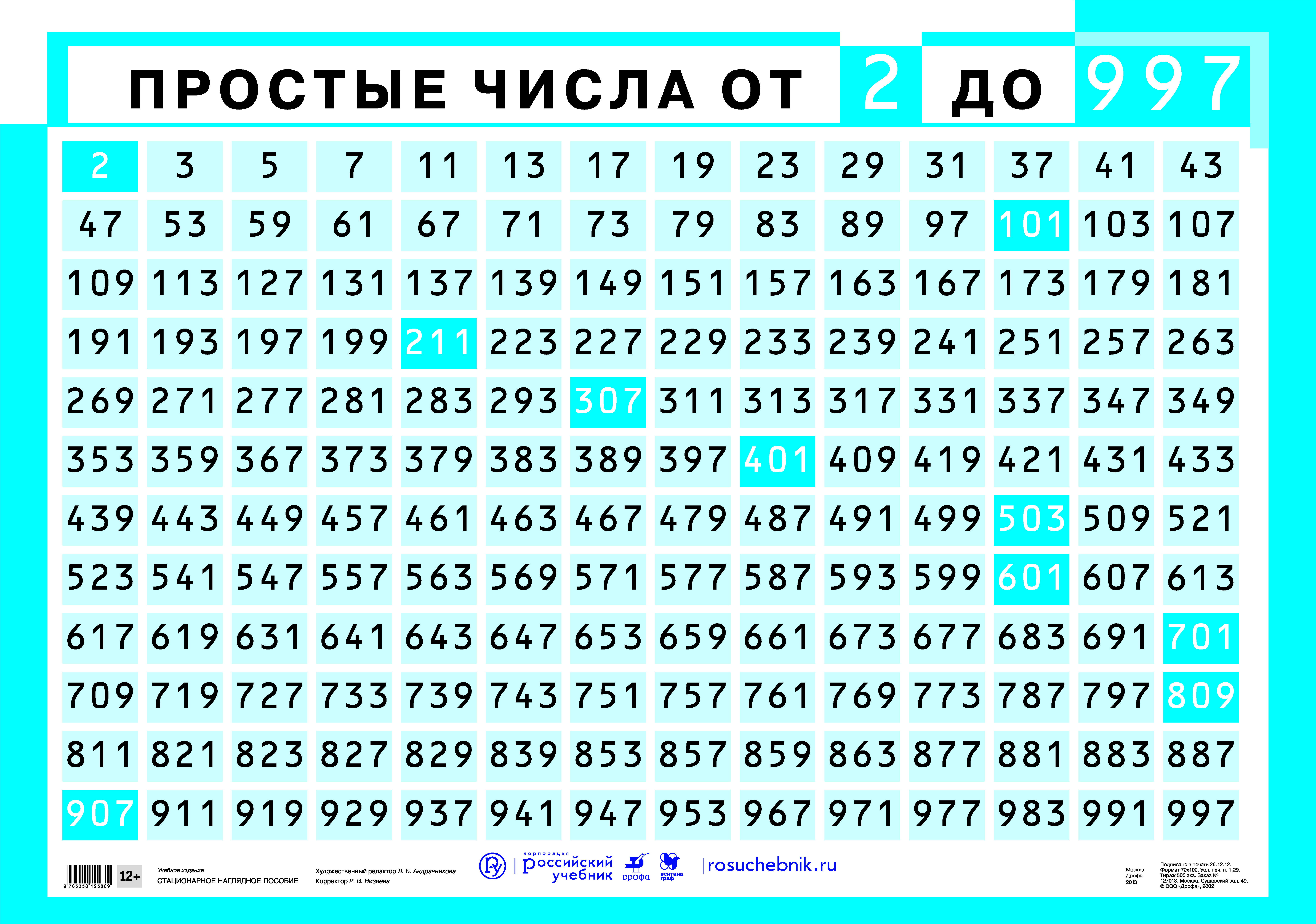 Отличие понятий число и цифра — 
      
блог воспитателей мб доу "детский сад №215". старшая / подготовительная группа №9.