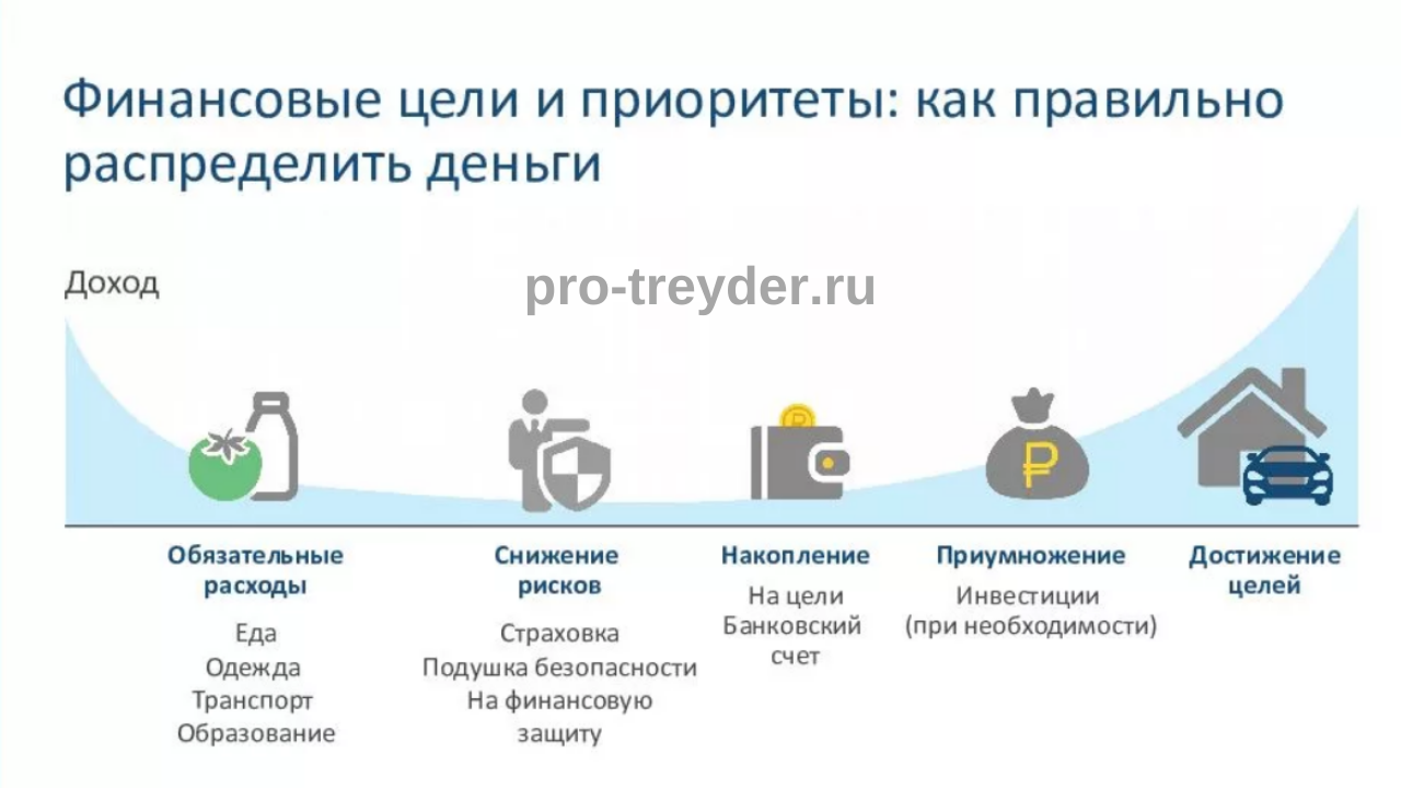 Расчет состава и пропорций строительных растворов