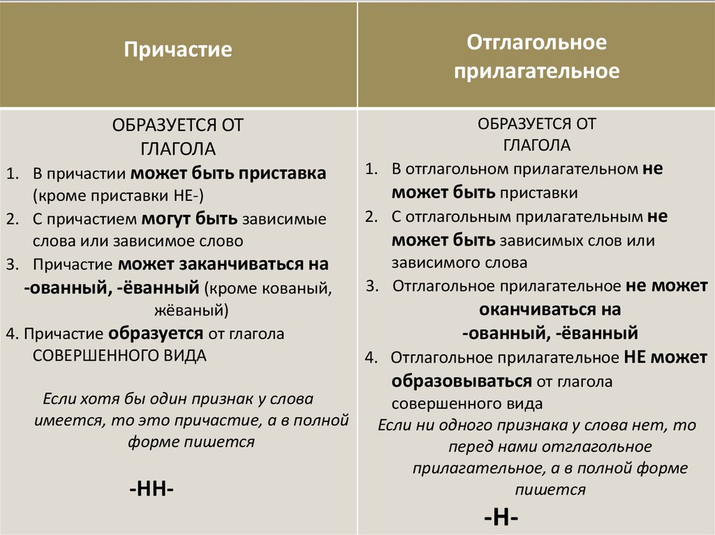 Как правильно пишется масляный или масленный