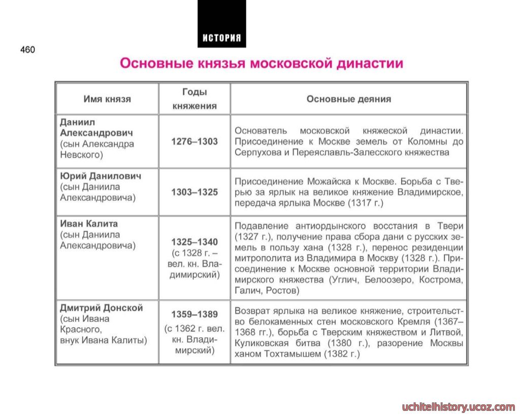 Внутренняя и внешняя политика первых киевских князей. вечевые порядки