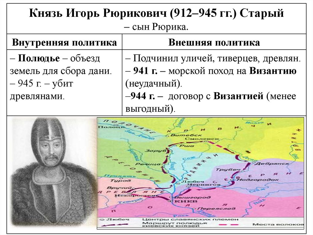 Правление князя игоря старого, его внутренняя и внешняя политика