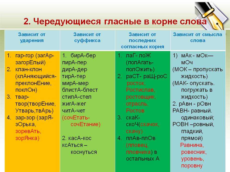 Как пишется предлог на протяжении или на протяжение