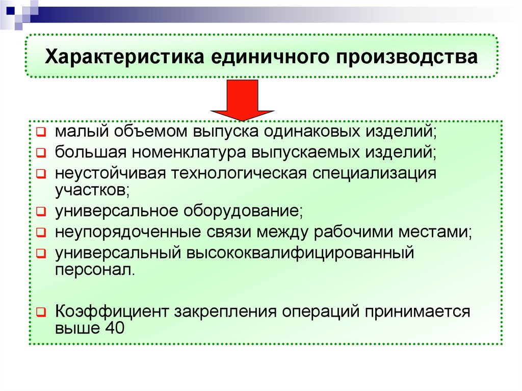 Виды производства