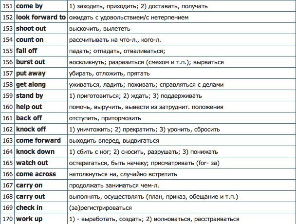 Типы фразовых глаголов: отделяемые, неотделяемые, переходные и непереходные - english skills : английский для взрослых и детей в алматы