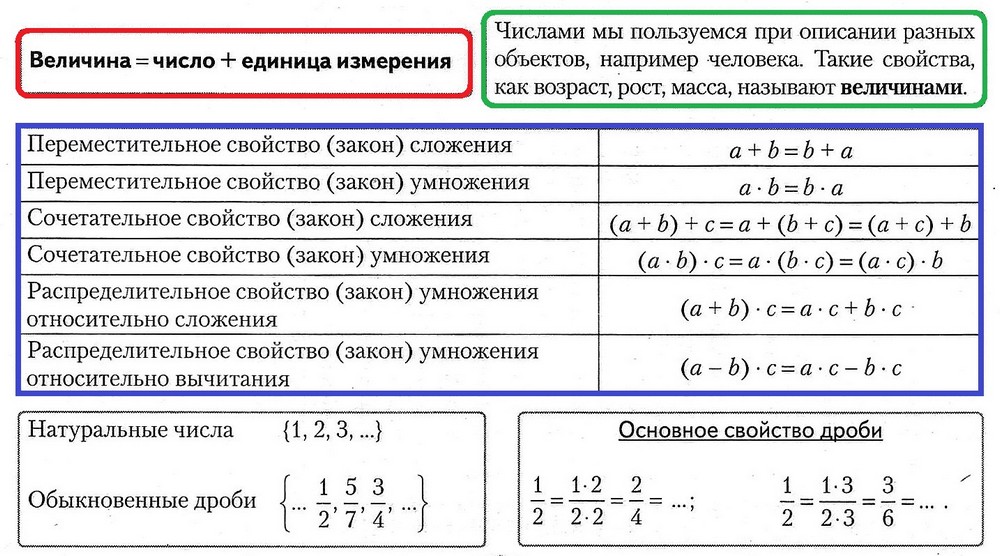 Умножение чисел, формула