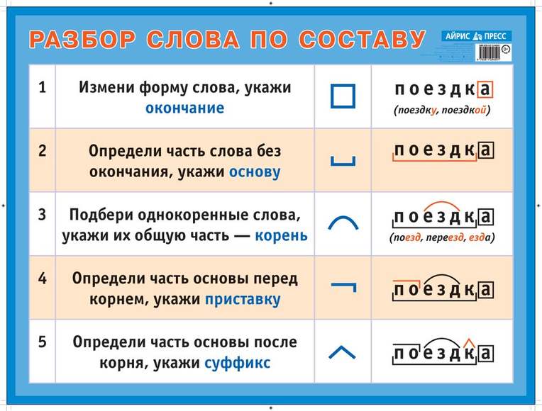 Правописание числительных в русском языке: правила, таблица